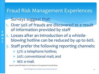 E
M
A
C
 Surveys suggest that:
1. Over 50% of frauds are discovered as a result
of information provided by staff
2. Losses after an introduction of a whistle-
blowing hotline can be reduced by up to 60%.
3. Staff prefer the following reporting channels:
 57%: a telephone hotline;
 20%: conventional mail; and
 16%: e-mail.
Elsam Management Consultants-www.elsamconsult.com 45
Fraud Risk Management Experiences
Source: 2006 ACFE Report to the Nation on Occupational Fraud & Abuse
 