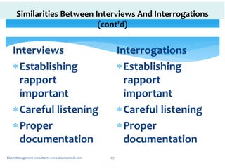 Similarities Between Interviews And Interrogations
(cont'd)
Interviews
Establishing
rapport
important
Careful listening
Proper
documentation
Interrogations
Establishing
rapport
important
Careful listening
Proper
documentation
Elsam Management Consultants-www.elsamconsult.com 67
 