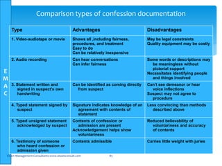 E
M
A
C
Comparison types of confession documentation
Type Advantages Disadvantages
1. Video-audiotape or movie Shows all ,including fairness,
procedures, and treatment
Easy to do
Can be relatively inexpensive
May be legal constraints
Quality equipment may be costly
2. Audio recording Can hear conversations
Can infer fairness
Some words or descriptions may
be meaningless without
pictorial support
Necessitates identifying people
and things involved
3. Statement written and
signed in suspect’s own
handwriting
Can be identified as coming directly
from suspect
Can’t see demeanor or hear
voice inflections
Suspect may not agree to
procedure
4. Typed statement signed by
suspect
Signature indicates knowledge of an
agreement with contents of
statement
Less convincing than methods
described above
5. Typed unsigned statement
acknowledged by suspect
Contents of confession or
admission are present
Acknowledgement helps show
voluntariness
Reduced believability of
voluntariness and accuracy
of contents
6. Testimony of someone
who heard confession or
admission given
Contents admissible Carries little weight with juries
Elsam Management Consultants-www.elsamconsult.com 85
 