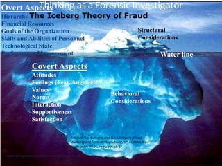 90
Covert Aspects
Attitudes
Feelings (Fear, Anger, etc.)
Values
Norms
Interaction
Supportiveness
Satisfaction
Overt Aspects
Hierarchy
Financial Resources
Goals of the Organization
Skills and Abilities of Personnel
Technological State
Performance Measurement
Behavioral
Considerations
Water line
Thinking as a Forensic Investigator
Structural
Considerations
The Iceberg Theory of Fraud
Source: G.J. Bologna and R.J. Lindquist, Fraud
Auditing and Forensic Accounting, 2nd Edition, New
York: John Wiley, 1995, pp. 36-37
Elsam Management Consultants-www.elsamconsult.com
 