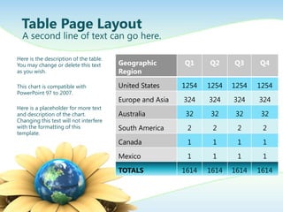 Table Page Layout
  A second line of text can go here.

Here is the description of the table.
You may change or delete this text      Geographic        Q1     Q2     Q3     Q4
as you wish.                            Region

This chart is compatible with           United States     1254   1254   1254   1254
PowerPoint 97 to 2007.
                                        Europe and Asia   324    324    324    324
Here is a placeholder for more text
and description of the chart.           Australia          32     32     32     32
Changing this text will not interfere
with the formatting of this             South America      2      2      2      2
template.
                                        Canada             1      1      1      1

                                        Mexico             1      1      1      1

                                        TOTALS            1614   1614   1614   1614
 