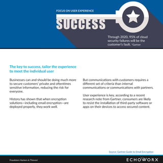The key to success, tailor the experience
to meet the individual user
Businesses can and should be doing much more
to secure customers’ private and oftentimes
sensitive information, reducing the risk for
everyone.
History has shown that when encryption
solutions—including email encryption—are
deployed properly, they work well.
But communications with customers requires a
different set of criteria than internal
communications or communications with partners.
User experience is key, according to a recent
research note from Gartner, consumers are likely
to resist the installation of third-party software or
apps on their devices to access secured content.
FOCUS ON USER EXPERIENCE
Through 2020, 95% of cloud
security failures will be the
customer’s fault. *Gartner
Source: Gartner Guide to Email Encryption
Fraudsters Hackers & Thieves!
 