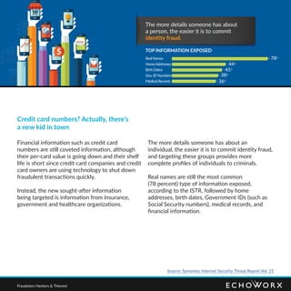 Credit card numbers? Actually, there’s
a new kid in town
Financial information such as credit card
numbers are still coveted information, although
their per-card value is going down and their shelf
life is short since credit card companies and credit
card owners are using technology to shut down
fraudulent transactions quickly.
Instead, the new sought-after information
being targeted is information from insurance,
government and healthcare organizations.
The more details someone has about an
individual, the easier it is to commit identity fraud,
and targeting these groups provides more
complete profiles of individuals to criminals.
Real names are still the most common
(78 percent) type of information exposed,
according to the ISTR, followed by home
addresses, birth dates, Government IDs (such as
Social Security numbers), medical records, and
financial information.
The more details someone has about
a person, the easier it is to commit
identity fraud.
TOP INFORMATION EXPOSED
Real Names
HomeAddresses
Birth Dates
Gov. ID Numbers
Medical Records
78%
44%
41%
38%
36%
Source: Symantec Internet Security Threat Report Vol. 21
Fraudsters Hackers & Thieves!
 