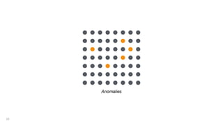 10
Anomalies
 