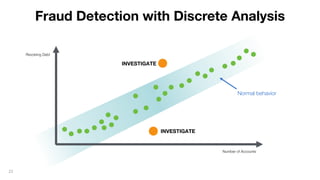 22
INVESTIGATE
Revolving Debt
Number of Accounts
INVESTIGATE
Normal behavior
Fraud Detection with Discrete Analysis
 