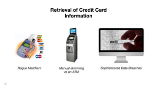 28
Manual skimming
of an ATM
Sophisticated Data Breaches
Retrieval of Credit Card
Information
Rogue Merchant
 