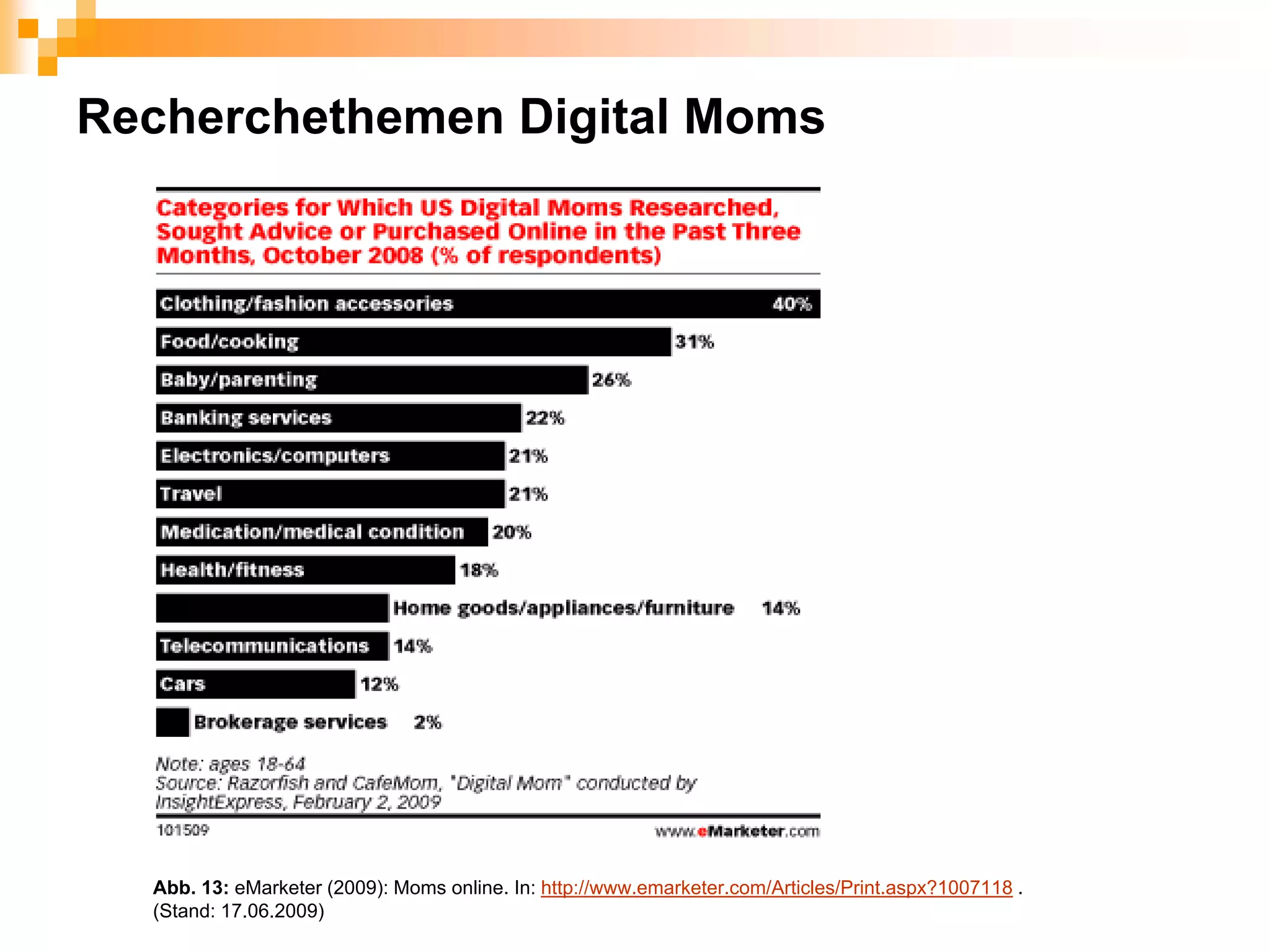 Recherchethemen Digital Moms




  Abb. 13: eMarketer (2009): Moms online. In: http://www.emarketer.com/Articles/Print.aspx?1007118 .
  (Stand: 17.06.2009)
 