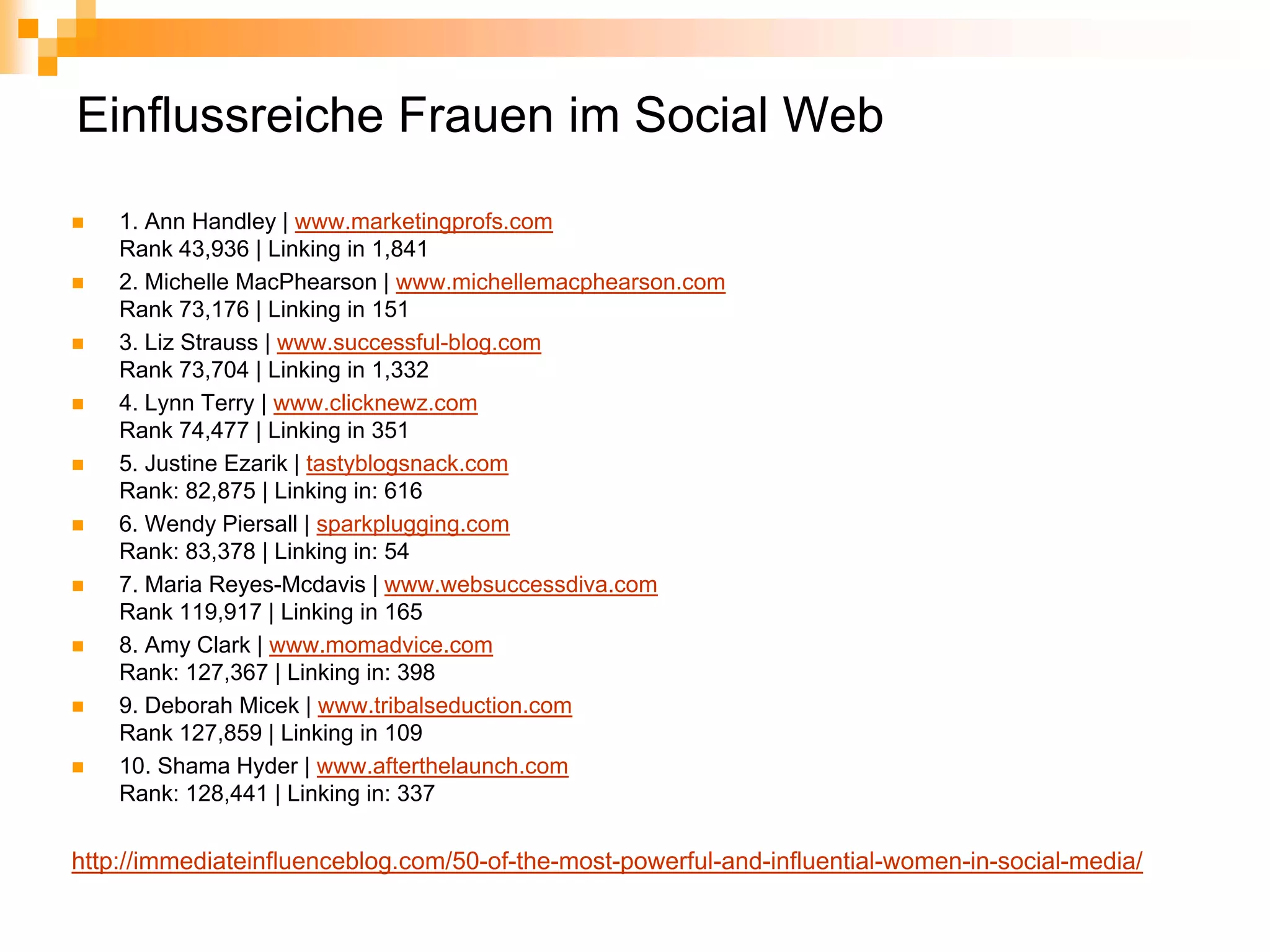 Einflussreiche Frauen im Social Web
    1. Ann Handley | www.marketingprofs.com
    Rank 43,936 | Linking in 1,841
    2. Michelle MacPhearson | www.michellemacphearson.com
    Rank 73,176 | Linking in 151
    3. Liz Strauss | www.successful-blog.com
    Rank 73,704 | Linking in 1,332
    4. Lynn Terry | www.clicknewz.com
    Rank 74,477 | Linking in 351
    5. Justine Ezarik | tastyblogsnack.com
    Rank: 82,875 | Linking in: 616
    6. Wendy Piersall | sparkplugging.com
    Rank: 83,378 | Linking in: 54
    7. Maria Reyes-Mcdavis | www.websuccessdiva.com
    Rank 119,917 | Linking in 165
    8. Amy Clark | www.momadvice.com
    Rank: 127,367 | Linking in: 398
    9. Deborah Micek | www.tribalseduction.com
    Rank 127,859 | Linking in 109
    10. Shama Hyder | www.afterthelaunch.com
    Rank: 128,441 | Linking in: 337

http://immediateinfluenceblog.com/50-of-the-most-powerful-and-influential-women-in-social-media/
 