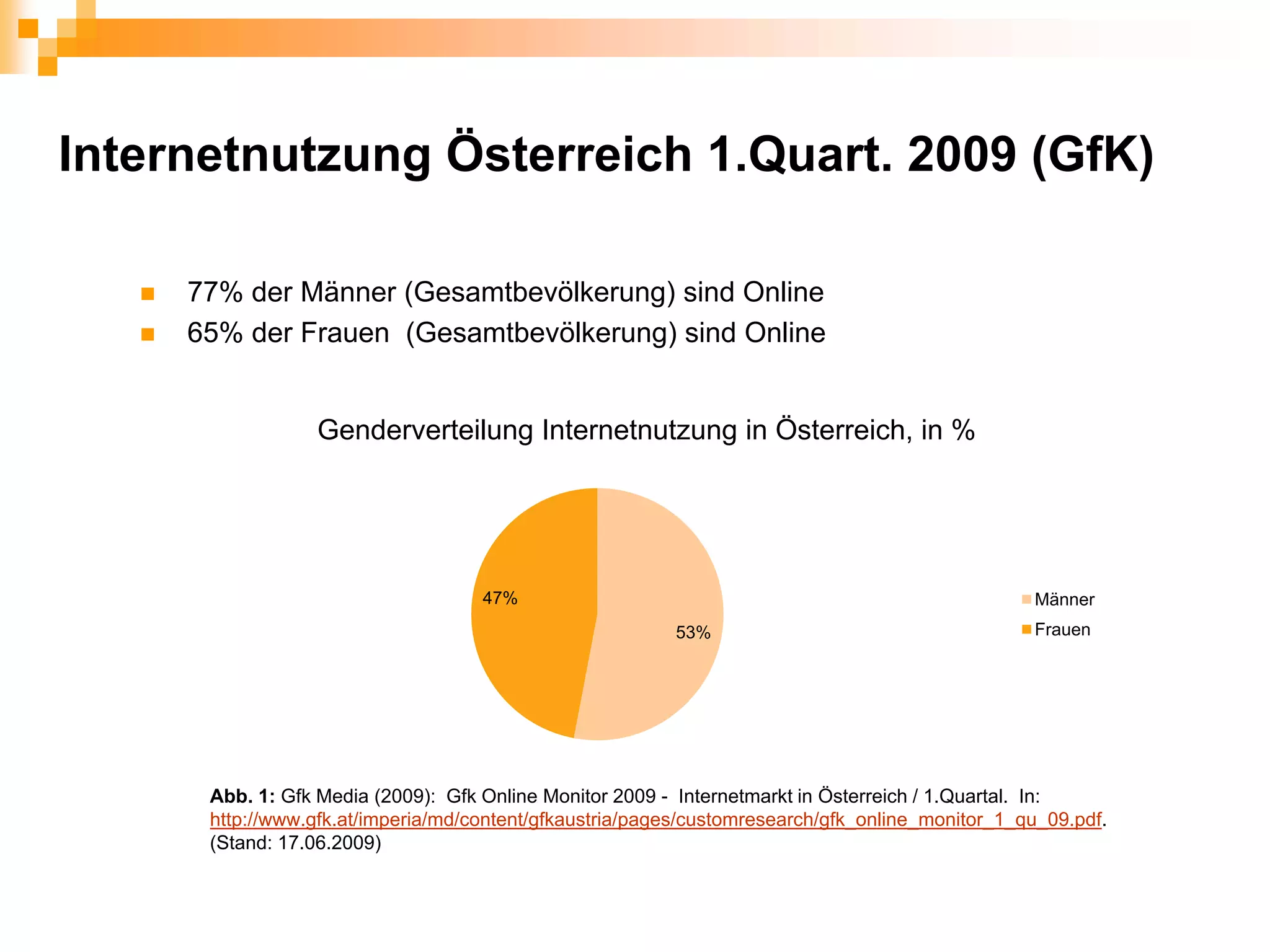 Internetnutzung Österreich 1.Quart. 2009 (GfK)

     77% der Männer (Gesamtbevölkerung) sind Online
     65% der Frauen (Gesamtbevölkerung) sind Online


                 Genderverteilung Internetnutzung in Österreich, in %




                                    47%                                                          Männer
                                                         53%                                     Frauen




      Abb. 1: Gfk Media (2009): Gfk Online Monitor 2009 - Internetmarkt in Österreich / 1.Quartal. In:
      http://www.gfk.at/imperia/md/content/gfkaustria/pages/customresearch/gfk_online_monitor_1_qu_09.pdf.
      (Stand: 17.06.2009)
 