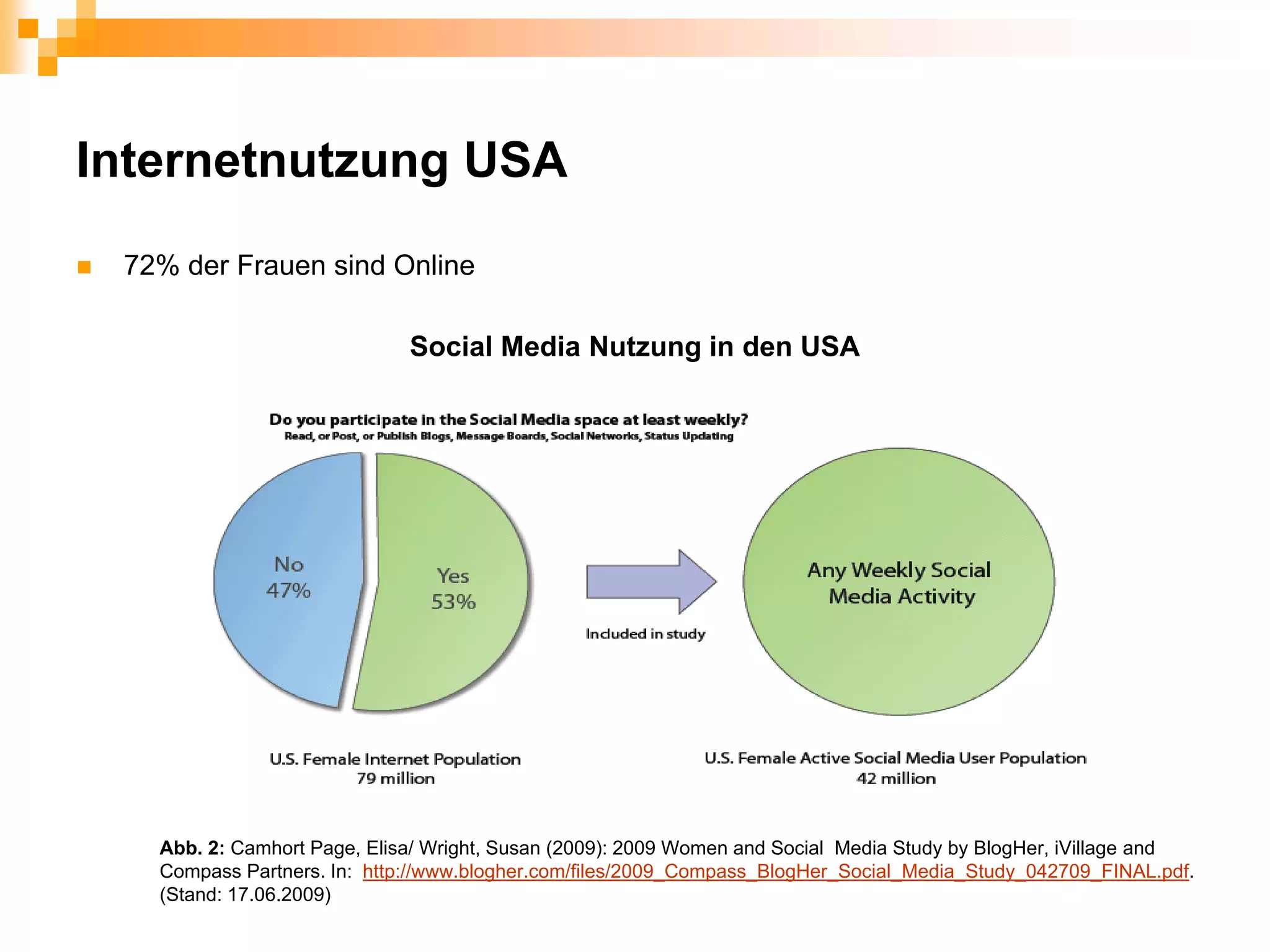 Internetnutzung USA
 72% der Frauen sind Online

                             Social Media Nutzung in den USA




   Abb. 2: Camhort Page, Elisa/ Wright, Susan (2009): 2009 Women and Social Media Study by BlogHer, iVillage and
   Compass Partners. In: http://www.blogher.com/files/2009_Compass_BlogHer_Social_Media_Study_042709_FINAL.pdf.
   (Stand: 17.06.2009)
 