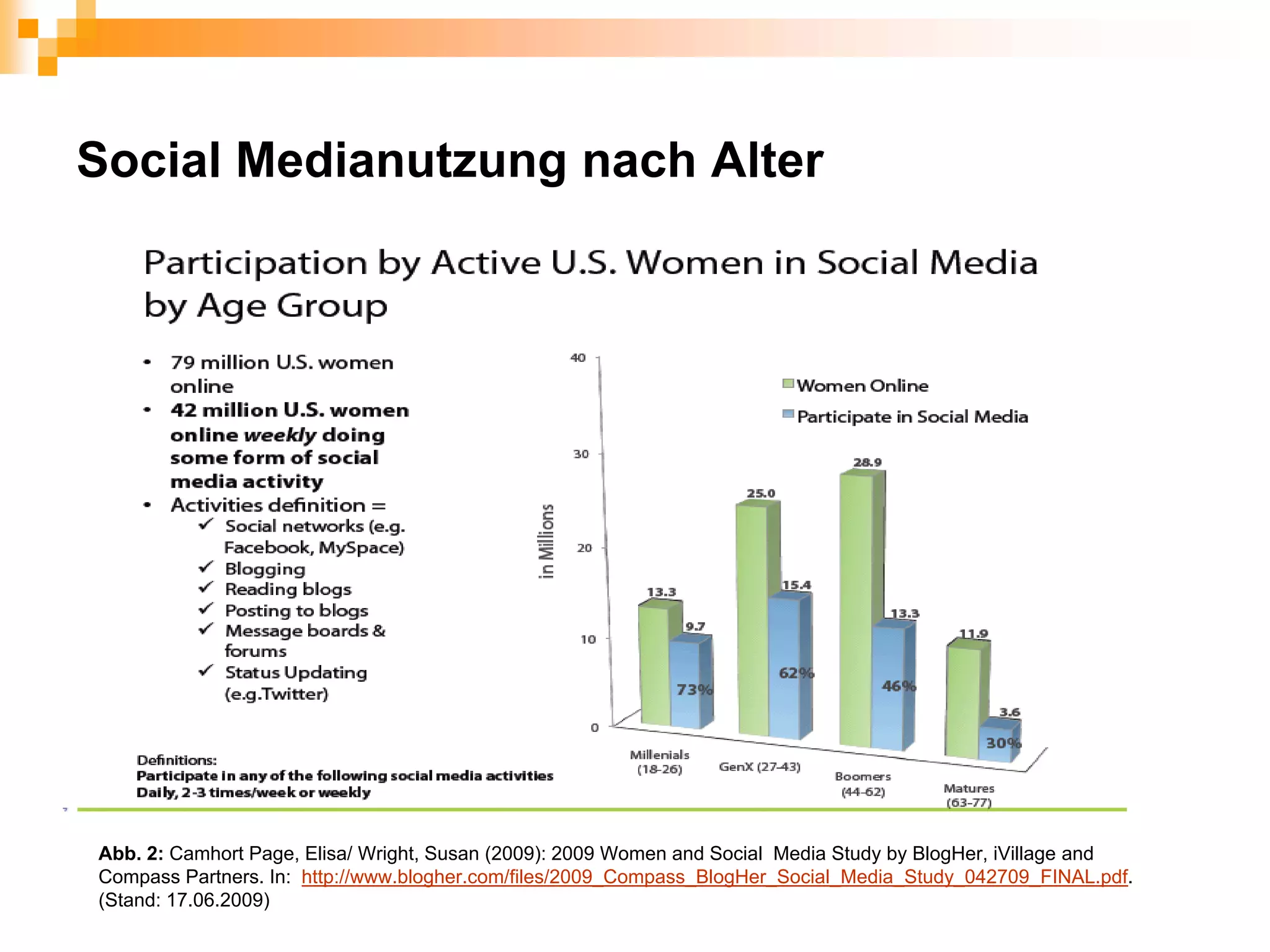 Social Medianutzung nach Alter




Abb. 2: Camhort Page, Elisa/ Wright, Susan (2009): 2009 Women and Social Media Study by BlogHer, iVillage and
Compass Partners. In: http://www.blogher.com/files/2009_Compass_BlogHer_Social_Media_Study_042709_FINAL.pdf.
(Stand: 17.06.2009)
 