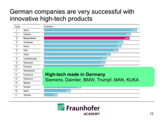 German companies are very successful with innovative high-tech products High-tech made in Germany Siemens, Daimler, BMW, Trumpf, MAN, KUKA 