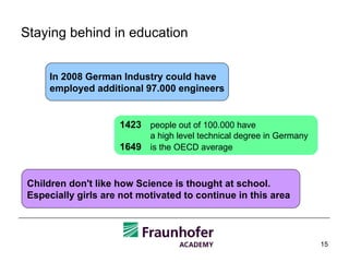 Staying behind in education 1423   people out of 100.000 have  a high level technical degree in Germany 1649   is the OECD average Children don't like how Science is thought at school. Especially girls are not motivated to continue in this area In 2008 German Industry could have  employed additional 97.000 engineers 