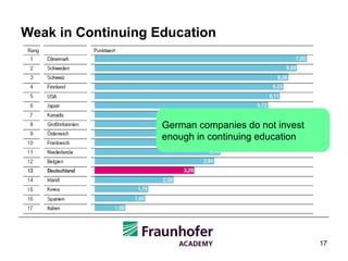 Weak in Continuing Education German companies do not invest  enough in continuing education 