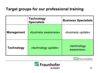 Target groups for our professional training Focus of Academy »technology awareness« »technology update« Technology »business update« »business awareness« Management Business Specialists Technology Specialists 