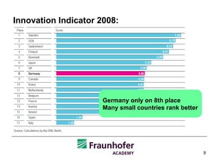 Innovation Indicator 2008: Germany only on 8th place Many small countries rank better 