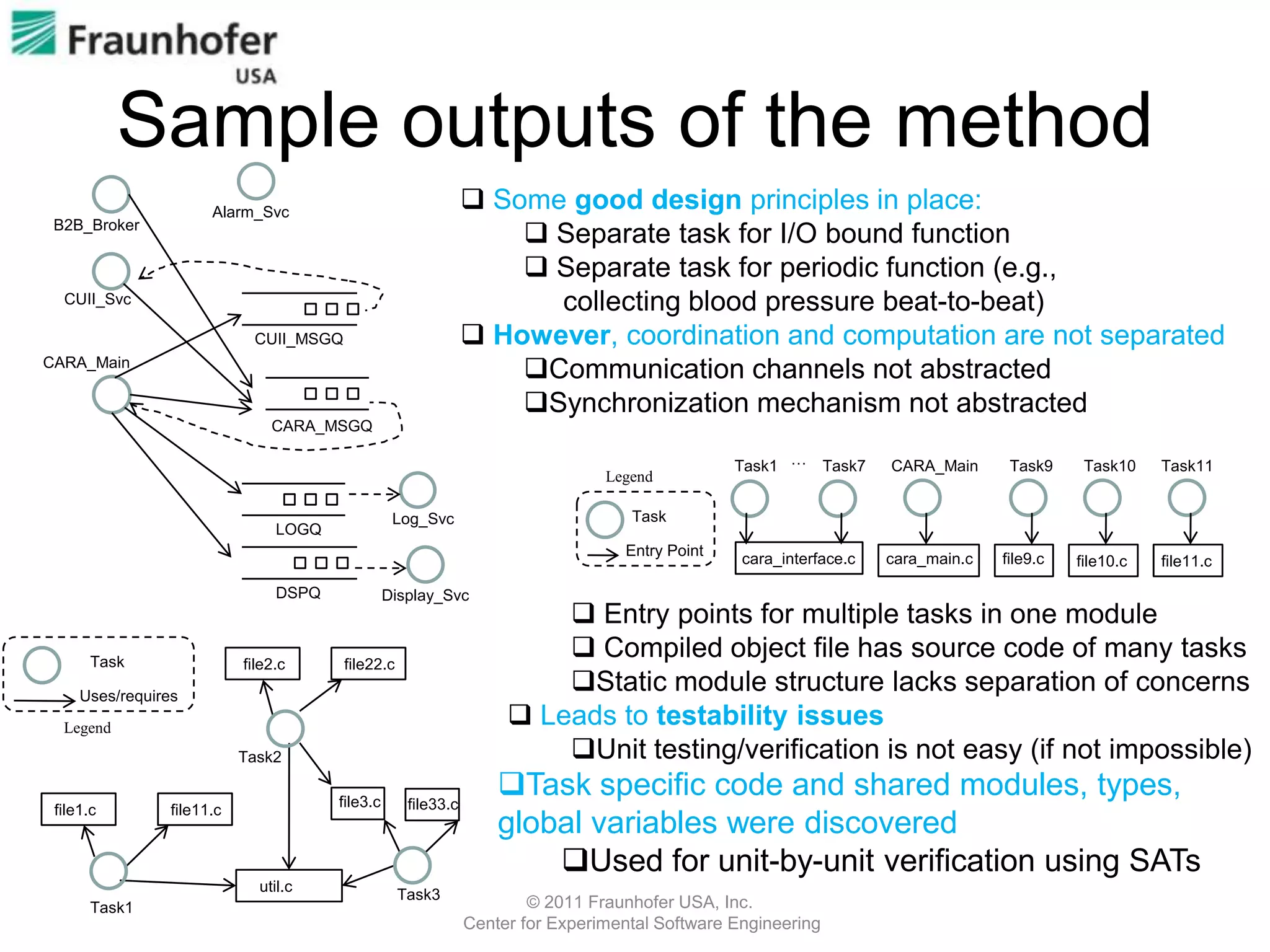 Sample outputs of the method
                       Alarm_Svc
                                                                 Some good design principles in place:
 B2B_Broker
                                                                     Separate task for I/O bound function
                                                                     Separate task for periodic function (e.g.,
  CUII_Svc                                                            collecting blood pressure beat-to-beat)
                             CUII_MSGQ                           However, coordination and computation are not separated
CARA_Main
                                                                    Communication channels not abstracted
                                                                    Synchronization mechanism not abstracted
                                CARA_MSGQ

                                                                                                 Task1 …       Task7   CARA_Main      Task9     Task10    Task11
                                                                                 Legend

                                                   Log_Svc                          Task
                                 LOGQ
                                                                                   Entry Point
                                                                                                  cara_interface.c     cara_main.c   file9.c   file10.c   file11.c

                                 DSPQ             Display_Svc
                                                                          Entry points for multiple tasks in one module
       Task                 file2.c      file22.c
                                                                          Compiled object file has source code of many tasks
     Uses/requires
                                                                         Static module structure lacks separation of concerns
  Legend
                                                                      Leads to testability issues
                            Task2                                        Unit testing/verification is not easy (if not impossible)
                                        file3.c      file33.c
                                                                    Task specific code and shared modules, types,
 file1.c         file11.c
                                                                    global variables were discovered
                                                                        Used for unit-by-unit verification using SATs
                              util.c
                                                    Task3
       Task1                                                            © 2011 Fraunhofer USA, Inc.
                                                                Center for Experimental Software Engineering
 