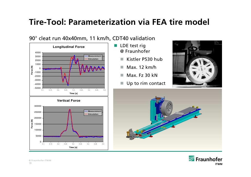 CDTire StateoftheArt Tire Models For Full Vehicle Simulation