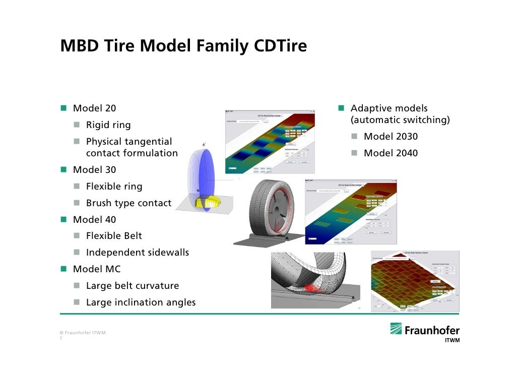 CDTire StateoftheArt Tire Models For Full Vehicle Simulation