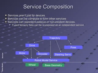 Service Composition
              Services aren’t just for devices
              Services can be compose to form other services
              Services can represent passive or non-existent devices.
                 Fused sensory data can be re-exposed as an independent service




                                                  Trajectory


                                Drive
                                                                    Pose

                       Motor            Encoder
 Services




                                                       Steering Servo

                                     Robot Model Service
Robot Model




                                Wheel         Base Geometry

12
 