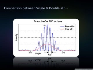 Comparison between Single & Double slit :-
 
