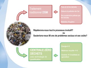 Traitement 
traditionnel DSM 
Répéterons-nous tout le processus évolutif? 
Sauterions-nous 80 ans de problèmes sociaux et ses coûts? 
CENTRALE ZÉRO 
DÉCHETS 
avec technologie de 
gazéification 
Tons et m2 de déchets 
Odeurs et pollution de l'air 
Eau souterraine polluée par 
les lixiviats 
Maladies d'hygiène 
ou 
Énergie € 
Matériaux recyclés  € 
Cendres  € réutilisés en 
agriculture 
 