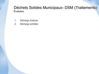 Déchets Solides Municipaux- DSM (Traitements) 
Évolution 
1. Décharge d'ordures 
2. Décharge contrôlée 
 