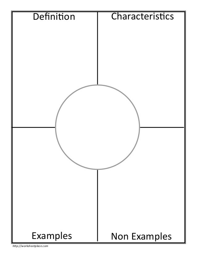 Frayer model-5 graphic model organizer frayer diagram 