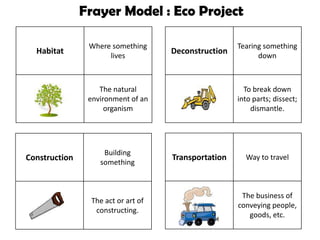 Frayer Model : Eco Project
