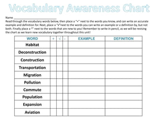 Vocabulary Awareness ChartName ____________________________Read through the vocabulary words below, then place a “+” next to the words you know, and can write an accurate example and definition for. Next, place a “√”next to the words you can write an example or a definition by, but not both. Finally place a “̵” next to the words that are new to you! Remember to write in pencil, as we will be revising the chart as we learn new vocabulary together throughout this unit!
