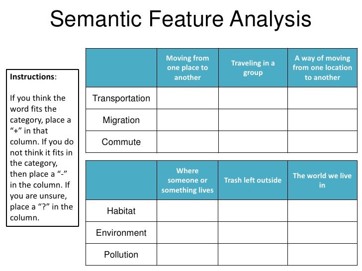 semantic features analysis by Pam Thompson