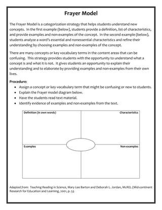 Frayer Model
The Frayer Model is a categorization strategy that helps students understand new
concepts. In the first example (below), students provide a definition, list of characteristics,
and provide examples and non-examples of the concept. In the second example (below),
students analyze a word’s essential and nonessential characteristics and refine their
understanding by choosing examples and non-examples of the concept.
There are many concepts or key vocabulary terms in the content areas that can be
confusing. This strategy provides students with the opportunity to understand what a
concept is and what it is not. It gives students an opportunity to explain their
understanding and to elaborate by providing examples and non-examples from their own
lives.
Procedure:
• Assign a concept or key vocabulary term that might be confusing or new to students.
• Explain the Frayer model diagram below.
• Have the students read text material.
• Identify evidence of examples and non-examples from the text.
Definition (in own words)

Characteristics

Examples

Non-examples

Adapted from: Teaching Reading in Science, Mary Lee Barton and Deborah L. Jordan, McREL (Mid-continent
Research for Education and Learning, 2001, p. 53

 