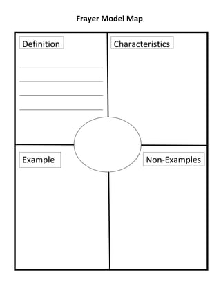 Frayer Model Map

Definition            Characteristics




Example                         Non-Examples
s
 
