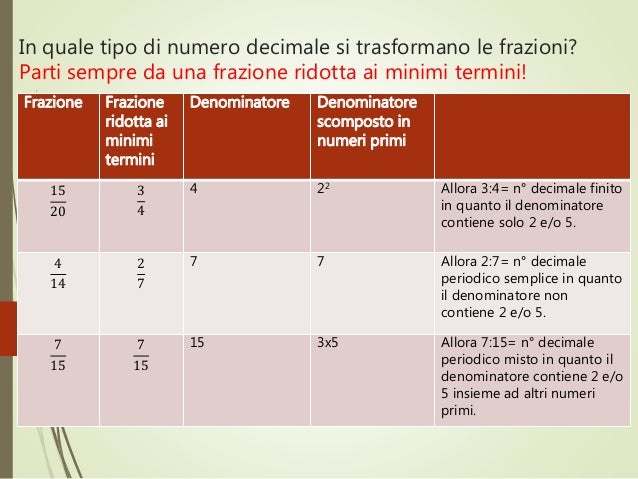 Come Si Trasformano Le Frazioni In Numeri Decimali Frazioni e numeri decimali