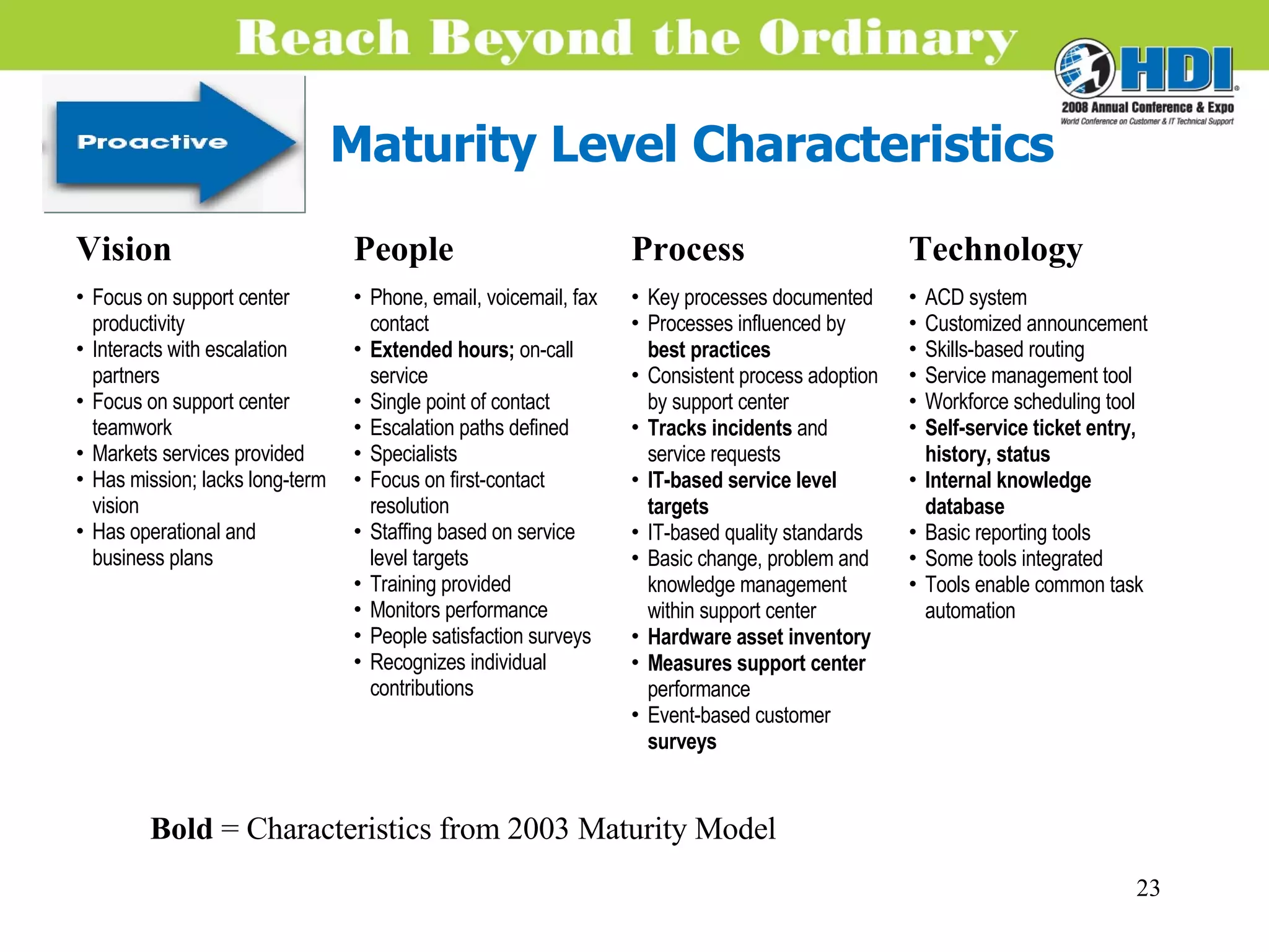 Maturity Level Characteristics Bold  = Characteristics from 2003 Maturity Model Vision People Process Technology Focus on support center productivity Interacts with escalation partners Focus on support center teamwork Markets services provided Has mission; lacks long-term vision Has operational and business plans Phone, email, voicemail, fax contact Extended hours;  on-call service Single point of contact Escalation paths defined Specialists Focus on first-contact resolution Staffing based on service level targets Training provided Monitors performance People satisfaction surveys Recognizes individual contributions Key processes documented Processes influenced by  best practices Consistent process adoption by support center Tracks incidents  and service requests IT-based service level targets IT-based quality standards Basic change, problem and knowledge management within support center Hardware asset inventory Measures support center  performance Event-based customer  surveys ACD system Customized announcement Skills-based routing Service management tool Workforce scheduling tool Self-service ticket entry, history, status Internal knowledge  database Basic reporting tools Some tools integrated Tools enable common task automation 