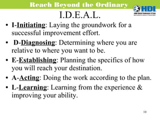 I.D.E.A.L. I - Initiating : Laying the groundwork for a successful improvement effort. D - Diagnosing : Determining where you are relative to where you want to be. E - Establishing : Planning the specifics of how you will reach your destination.  A - Acting : Doing the work according to the plan. L - Learning : Learning from the experience & improving your ability. 