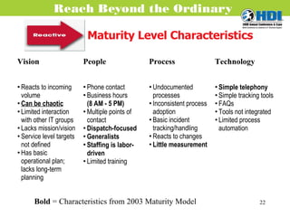 Maturity Level Characteristics Bold  = Characteristics from 2003 Maturity Model Vision People Process Technology Reacts to incoming volume Can be chaotic Limited interaction with other IT groups Lacks mission/vision Service level targets not defined Has basic operational plan; lacks long-term planning Phone contact Business hours  (8 AM - 5 PM) Multiple points of contact Dispatch-focused Generalists Staffing is labor-driven Limited training Undocumented processes Inconsistent process adoption Basic incident tracking/handling Reacts to changes Little measurement Simple telephony Simple tracking tools FAQs Tools not integrated Limited process automation 