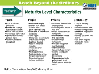 Maturity Level Characteristics Bold  = Characteristics from 2003 Maturity Model Vision People Process Technology Focus on customer productivity Partners with  IT groups,  customers and vendors Markets value to customer Vision/mission aligned with IT Operational and business plans are aligned Accounting-based costs  (chargeback) Multi-channel support Extended hours to meet customer needs (24x7 – follow the sun) Single point of contact;  team collaboration Tiered support Staffing based on work volume and service level targets  (workload planning) Focus on first-contact resolution Training and career development Monitors performance People satisfaction surveys Competitive compensation Recognizes  team and individual  contributions Documented processes based on best practices Consistent process adoption at most levels Incident and service request management Customer-based service level agreements Included in change management Knowledge management culturally accepted Problem elimination Hardware/software inventory Customer-based  quality  standards Service catalog Measures support center performance  to targets Periodic customer satisfaction surveys Computer telephony integration Service management  tool Workforce  management tool Self-service  integrated with knowledge Reporting tools enable trend analysis Most tool are integrated Tools enable process automation 