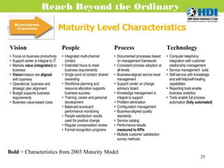 Maturity Level Characteristics Bold  = Characteristics from 2003 Maturity Model Vision People Process Technology Focus on business productivity Support center is integral to IT Markets  value (integration)  to business Vision /mission are  aligned  with business Operational, business and strategic plan alignment Budget supports business requirements Business value-based costs Integrated multi-channel contact Extended hours to meet business requirements Single point of contact; shared ownership Workforce planning and resource allocation supports business success Training, career and personal development Balanced scorecard performance monitoring People satisfaction results used for positive change Regular compensation review Formal recognition programs Documented processes based on management framework Consistent process adoption at all levels Business-aligned service level management Support center on change advisory board Knowledge management is integral to support Problem elimination Configuration management Business-aligned quality standards Service catalog Performance results  measured to KPIs Multiple customer satisfaction survey methods Computer telephony integration with customer relationship management Service management  suite Self-service with knowledge and self-help/self-healing capabilities Reporting tools enable business analytics Tools enable full process automation  (fully automated) 