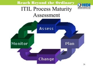 ITIL Process Maturity Assessment 