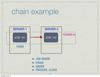 chain example

                     SERVER-1        SERVER-2
                                                CHAIN-A
                     JOB -A1         JOB -A2


                      15H00


                                JOB ORDER
                                CHAIN
                                ORDER
                                PROCESS_CLASS
                                        13
vendredi 1 mars 13
 