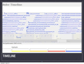 TIMELINE
                     22
vendredi 1 mars 13
 