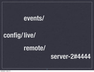 events/

     conﬁg/ live/
                     remote/
                                    server-2#4444
                               25
vendredi 1 mars 13
 