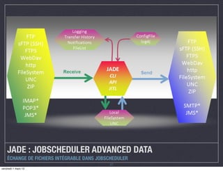 JADE : JOBSCHEDULER ADVANCED DATA
    ÉCHANGE DE FICHIERS INTÉGRABLE DANS JOBSCHEDULER
                                            27
vendredi 1 mars 13
 