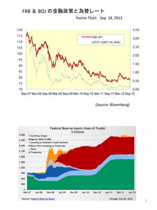 　　 FRB ＆ BOJ の金融政策と為替レート
                Yoshio TSUJI Sep. 18, 2012




                           (Source: Bloomberg)




                                                 1
 