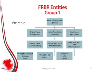 Functional Requirements For Bibliographic Records - FRBR | PDF