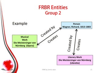 Functional Requirements For Bibliographic Records - FRBR | PDF