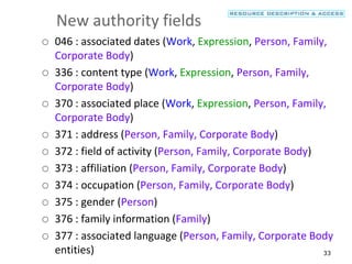 33
New authority fields
 046 : associated dates (Work, Expression, Person, Family,
Corporate Body)
 336 : content type (Work, Expression, Person, Family,
Corporate Body)
 370 : associated place (Work, Expression, Person, Family,
Corporate Body)
 371 : address (Person, Family, Corporate Body)
 372 : field of activity (Person, Family, Corporate Body)
 373 : affiliation (Person, Family, Corporate Body)
 374 : occupation (Person, Family, Corporate Body)
 375 : gender (Person)
 376 : family information (Family)
 377 : associated language (Person, Family, Corporate Body
entities)
 