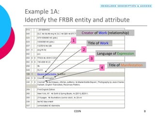 COIN 8
Example 1A:
Identify the FRBR entity and attribute
Creator of Work (relationship)
Title of Work
Language of Expression
Title of Manifestation
1
2
3
4
 
