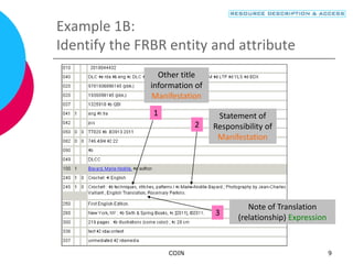 COIN 9
Example 1B:
Identify the FRBR entity and attribute
Other title
information of
Manifestation
Note of Translation
(relationship) Expression
Statement of
Responsibility of
Manifestation
1
2
3
 